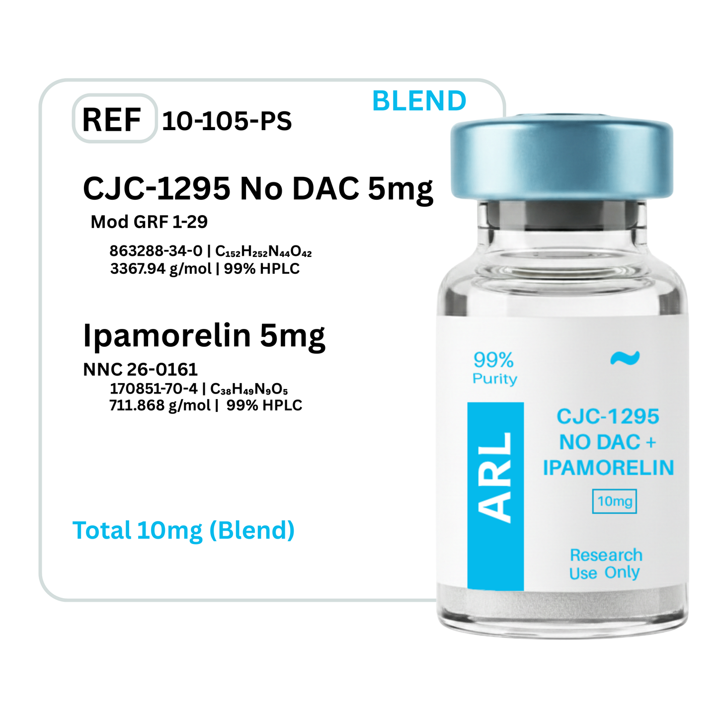 CJC-1295 No DAC + Ipamorelin